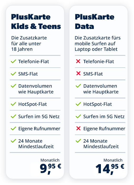 Vergleichstabelle PlusKarte Kids und Data