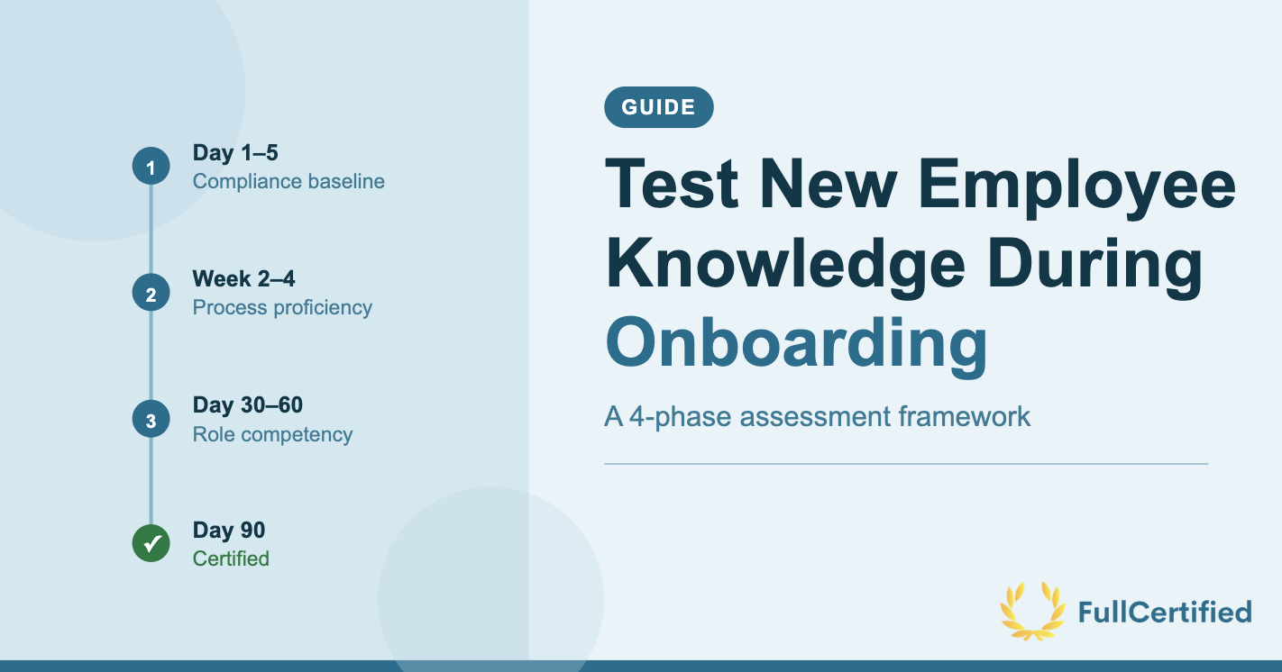 How to Test New Employee Knowledge During Onboarding | FullCertified