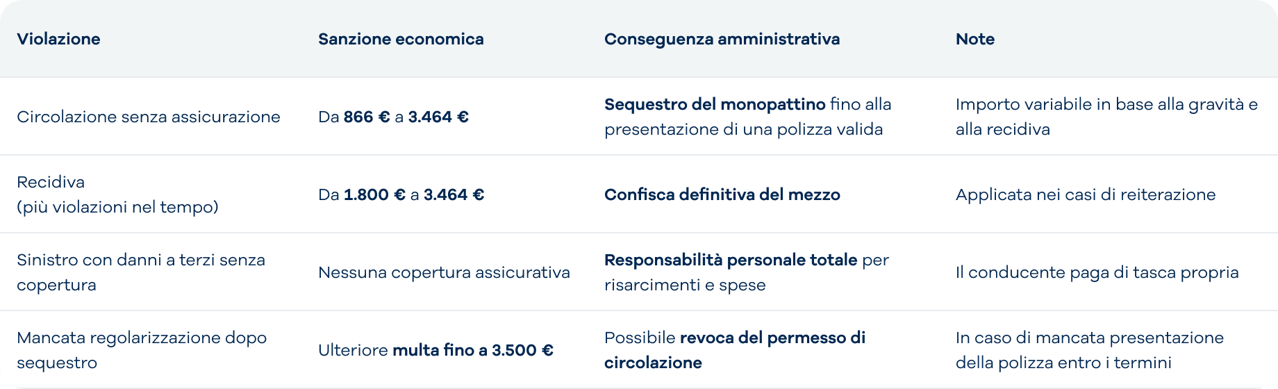 sanzioni monopattino