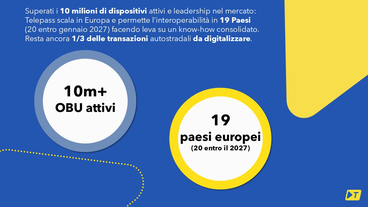Telepass supera i 10 milioni di Obu e consolida la crescita