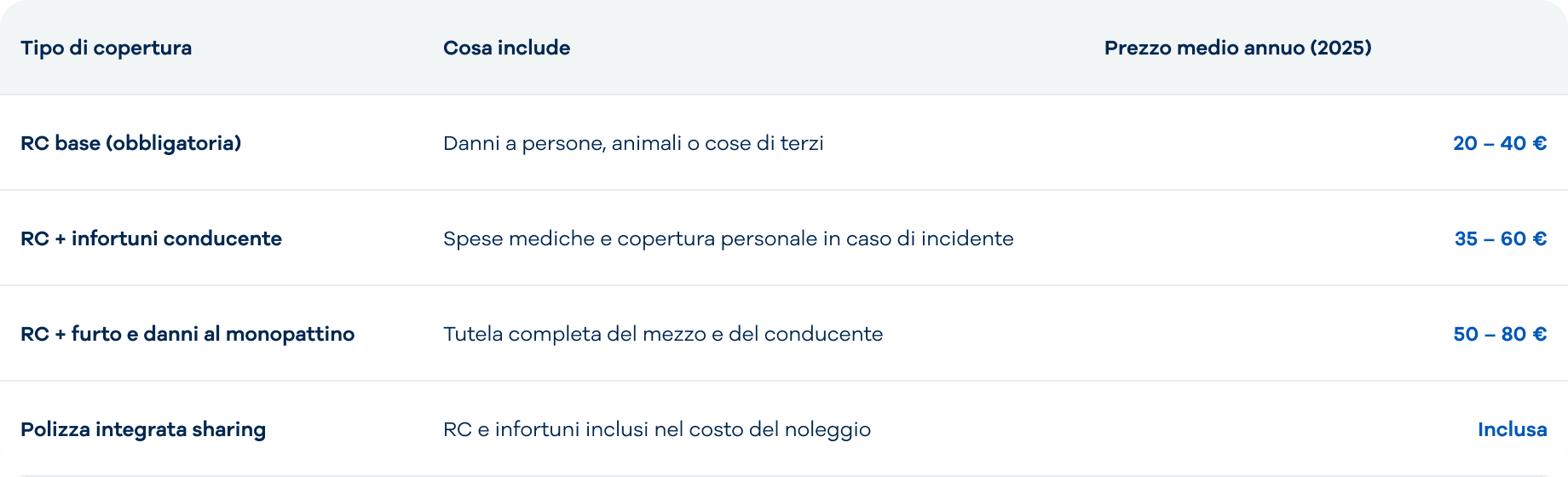 tabella Quanto costa immatricolare