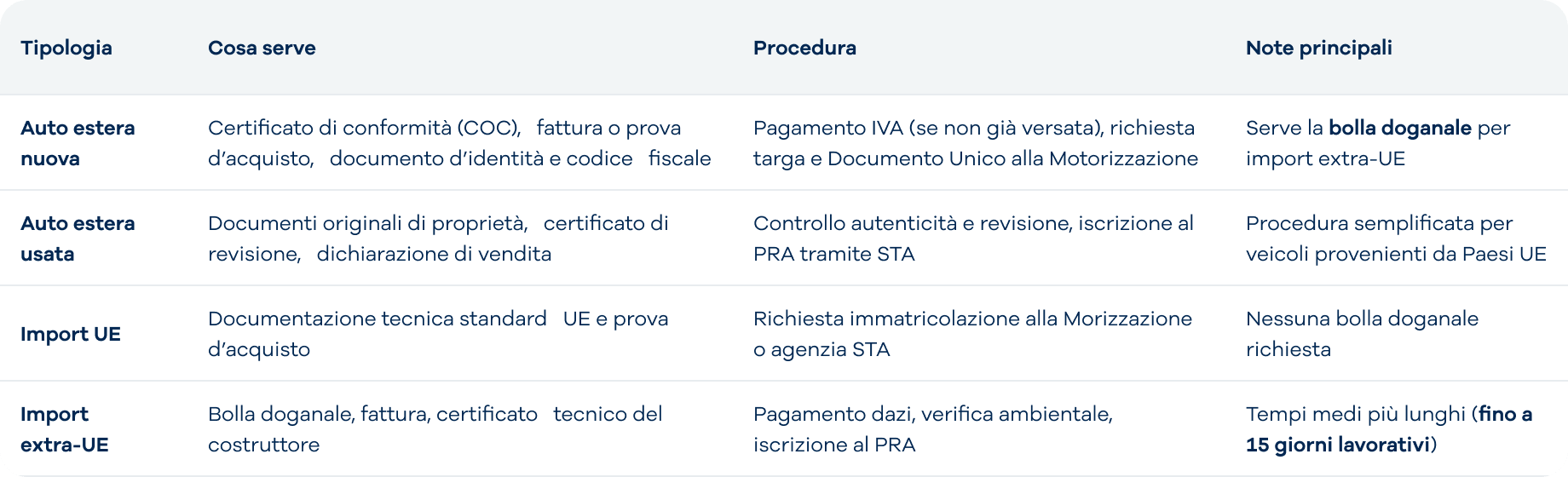 tabella Casi specifici