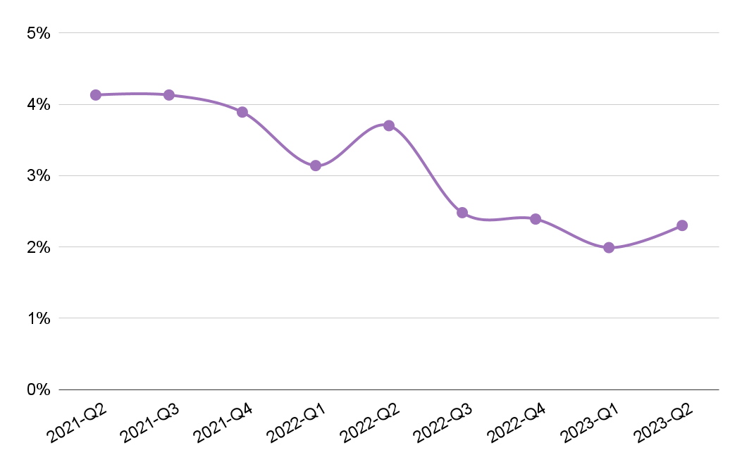 Wikipink DC rate updated