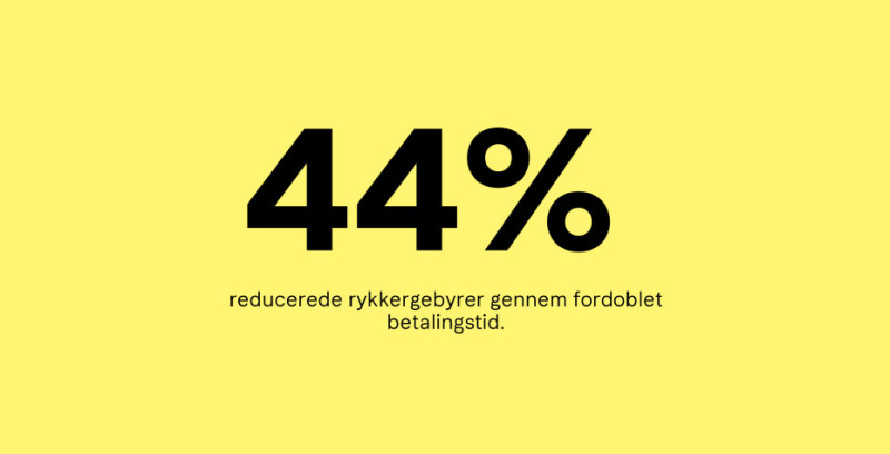 44% reducerede rykkergebyrer gennem fordoblet betalingstid.