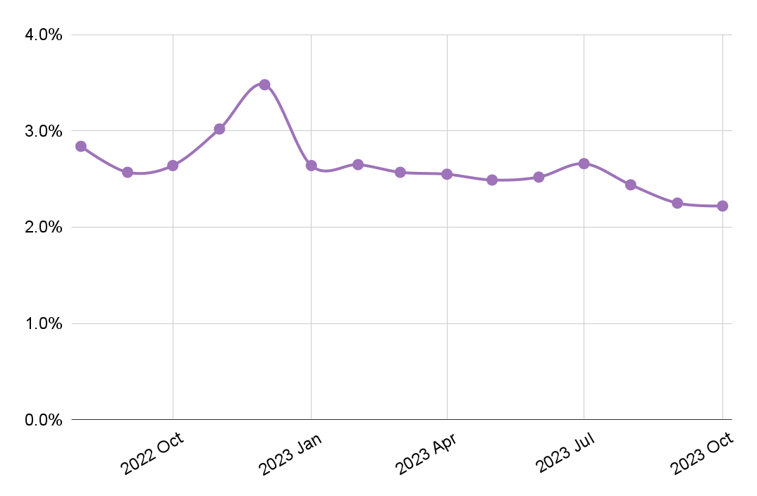  Wikipink Late fee graph