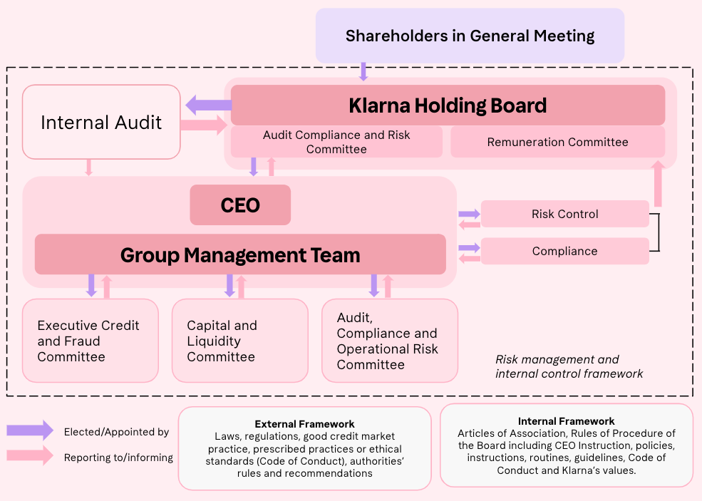 Corporate governance structure (ENG)