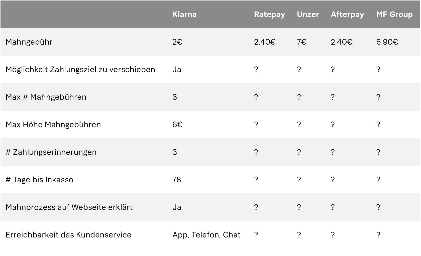 Tabelle