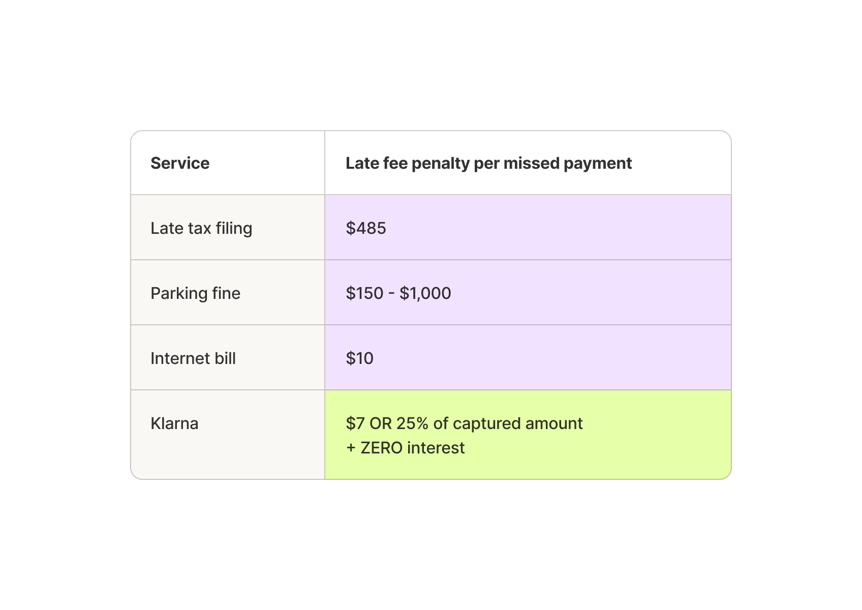 (US) Wikipink Service Late fees updated