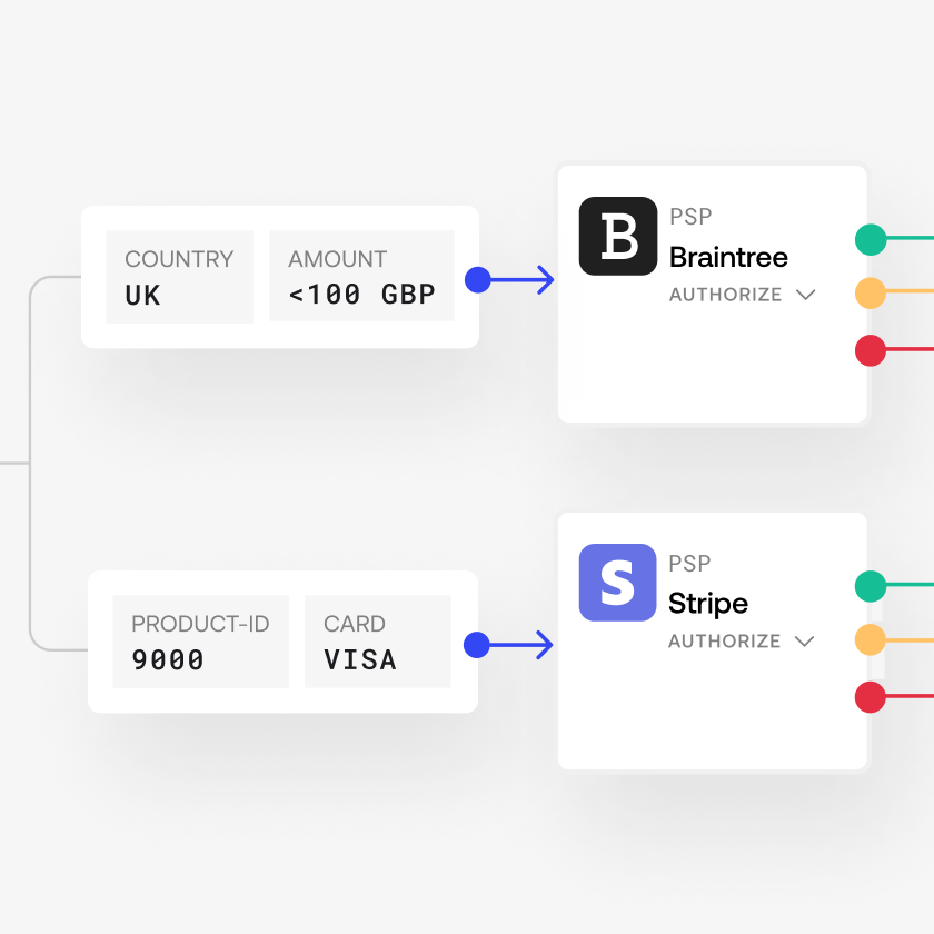 Primer x Klarna workflows