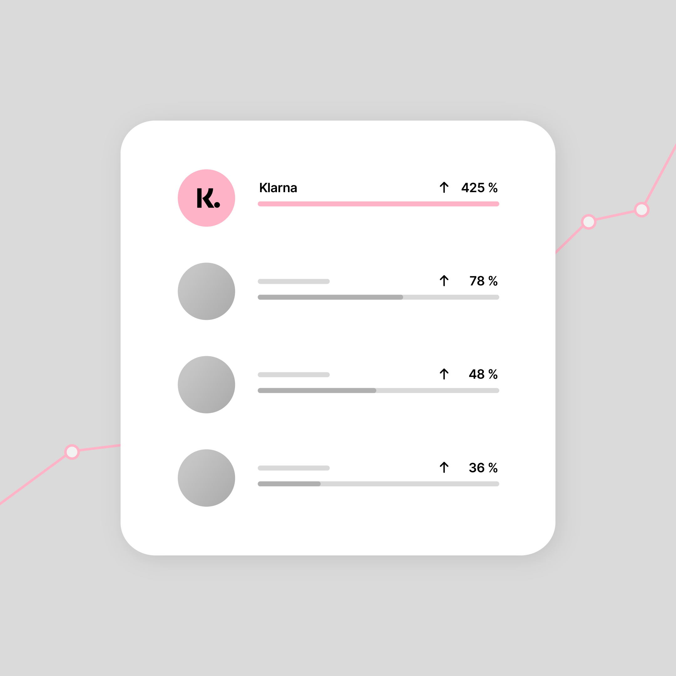 Höhere Conversion-Rates