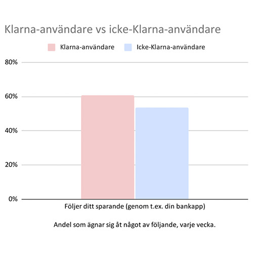wikipink-se-klarna-anvandare-vs-icke-klarna-anvandare1.jpg