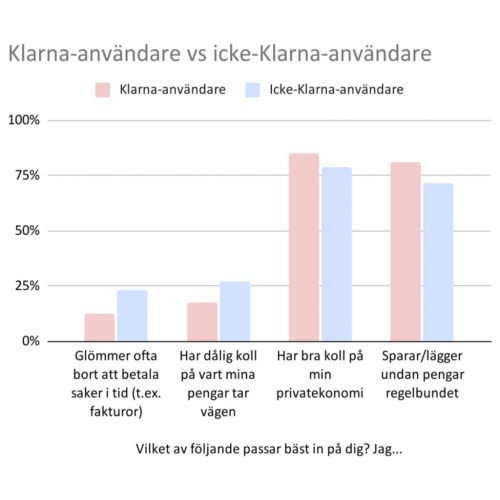 wikipink-se-klarna-anvandare-vs-icke-klarna-anvandare2-300x292.jpg