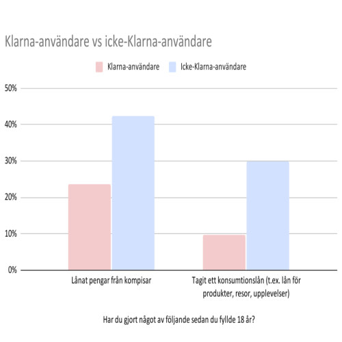 wikipink-se-klarna-anvandare-vs-icke-klarna-anvandare3-300x203.jpg