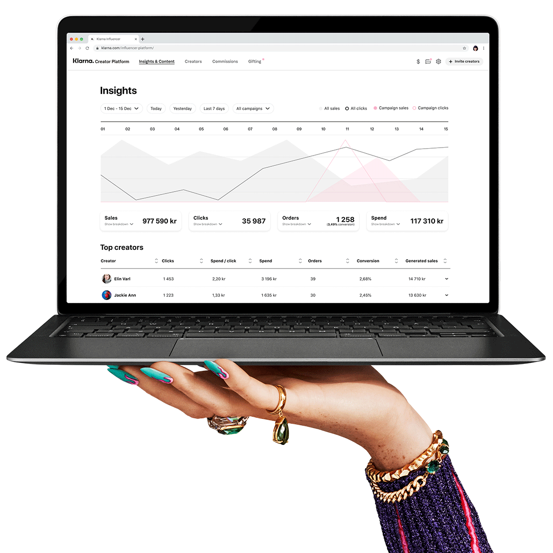 Plattform för skapande