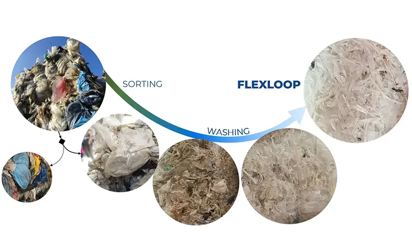 Sortier- und Waschprozess von LDPE Kunststoffverpackung durch das Flexloop-Verfahren
