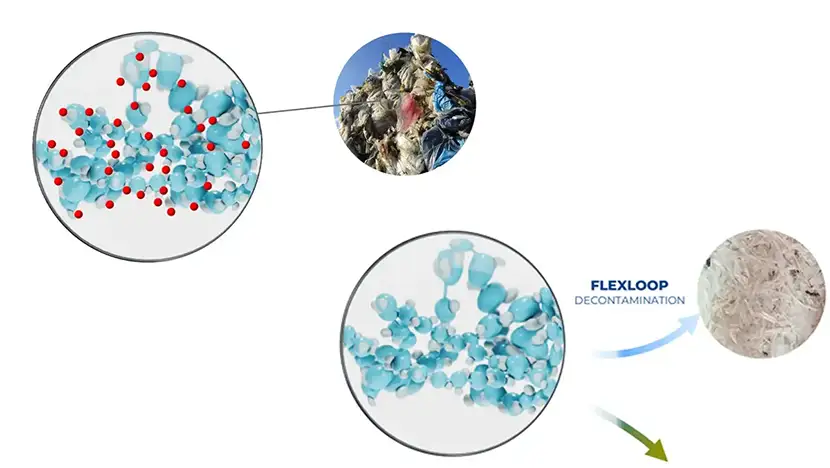 Dekontaminierung von Kunststoffverpackung