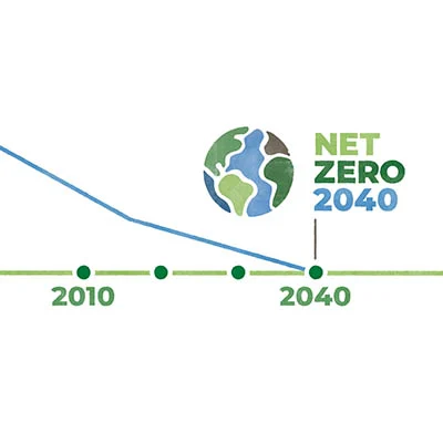Grafik mit einem Erd-Icon und dem Text 'Net Zero 2040'. Ein abwärtsgerichtetes Diagramm wird gezeigt, das bis 2040 abfällt und den Fortschritt auf dem Weg zur Erreichung der Netto-Null-Emissionen bis 2040 symbolisiert.