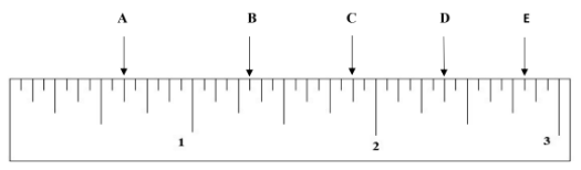 Question illustration