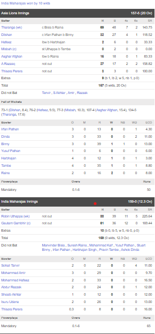  india maharajas vs asia lions