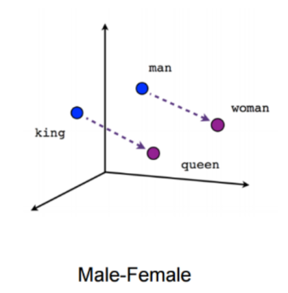 Male-Female relationship