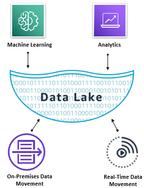 Data Lake