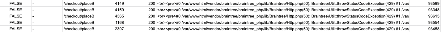 A rate limiting error we identified