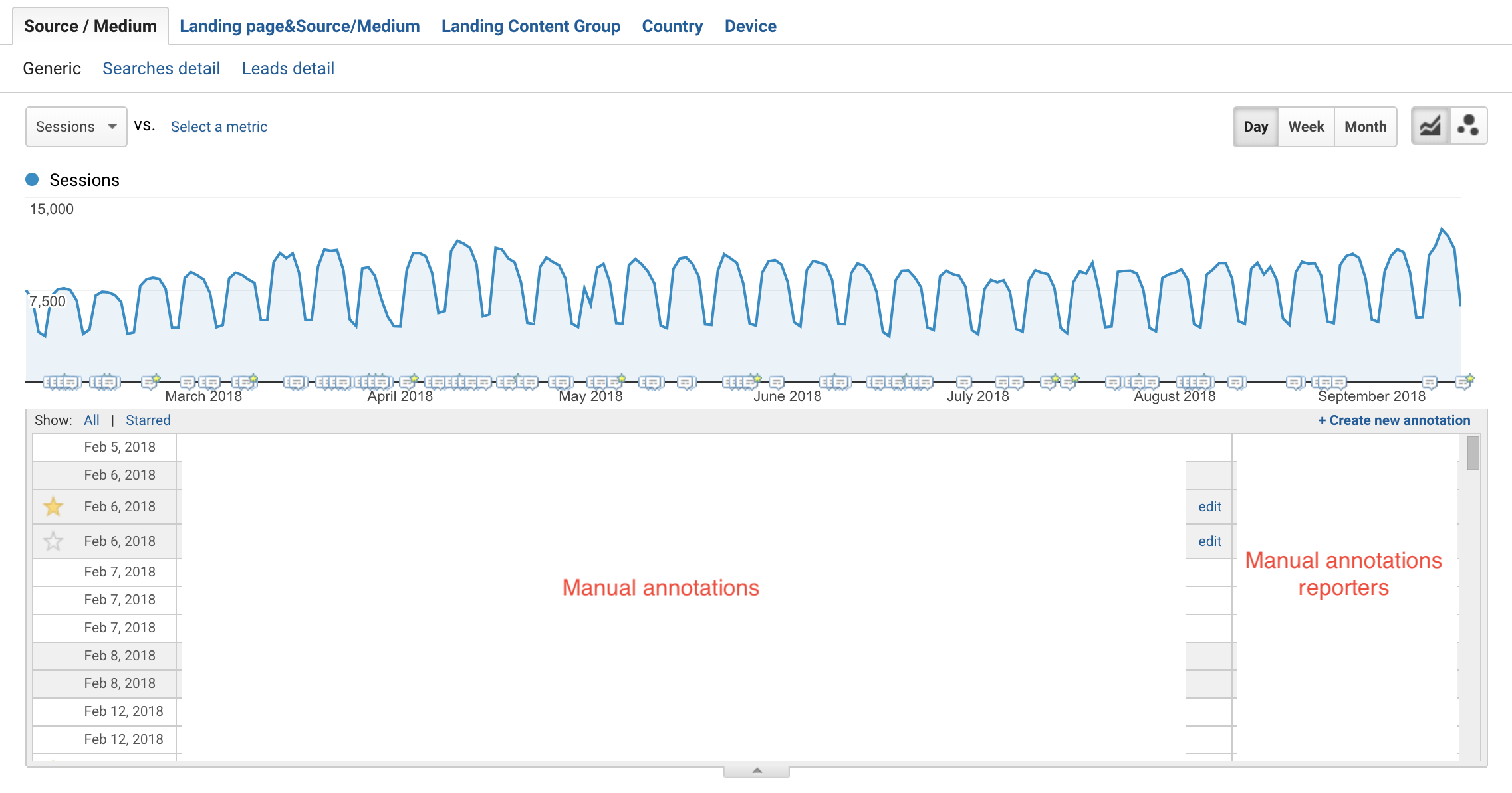 goal conversion overview google analytics annotations