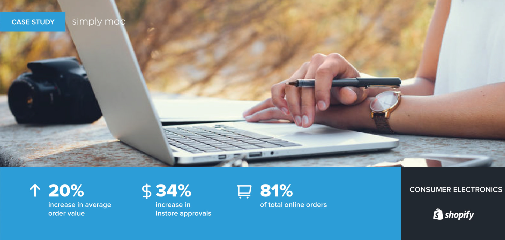 Simply Mac introduces Affirm into their stores to superb results Affirm