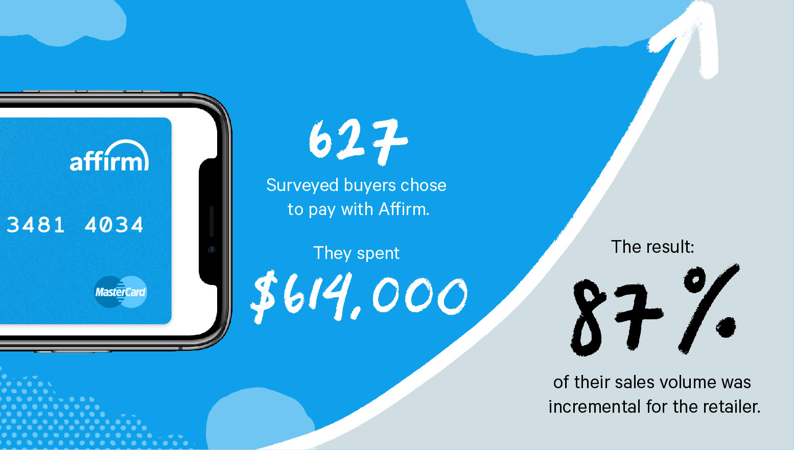Infographic: How Affirm complements a private label credit card - Image 1