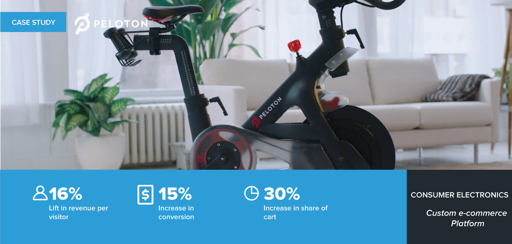 Affirm offer leads to lift in sales conversion for Peloton