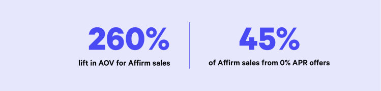 Stats bar highlighting Bugaboo sales performance with Affirm