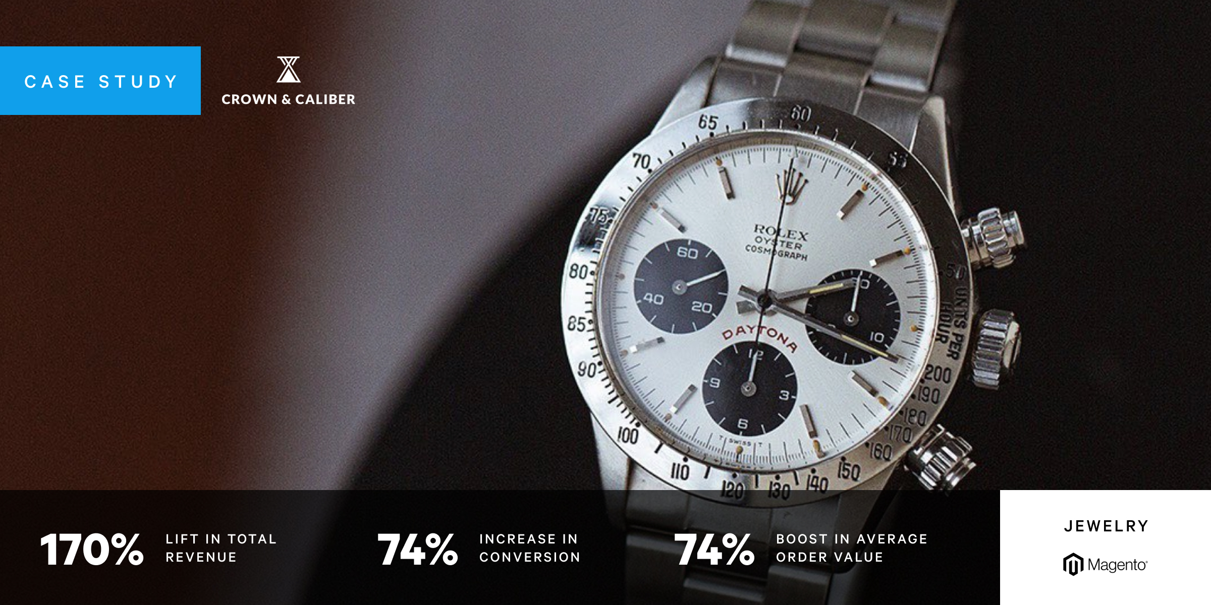 Crown Caliber sales soar by offering Affirm