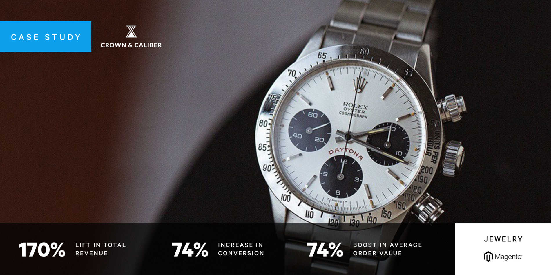 Cover image with luxury watch and data bar for Affirm case study