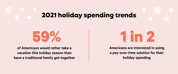 2 graphic treatments of data highlights from the 2021 holiday spending trends