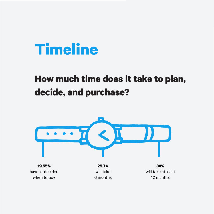 Consumer mindset: Decision patterns for the next big purchase - Image 1