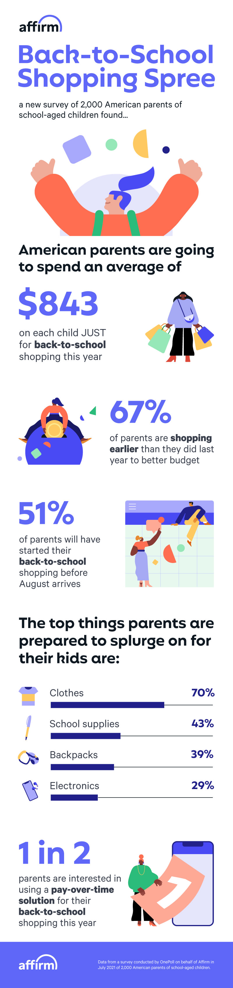 Back-to-School 2021 Infographic