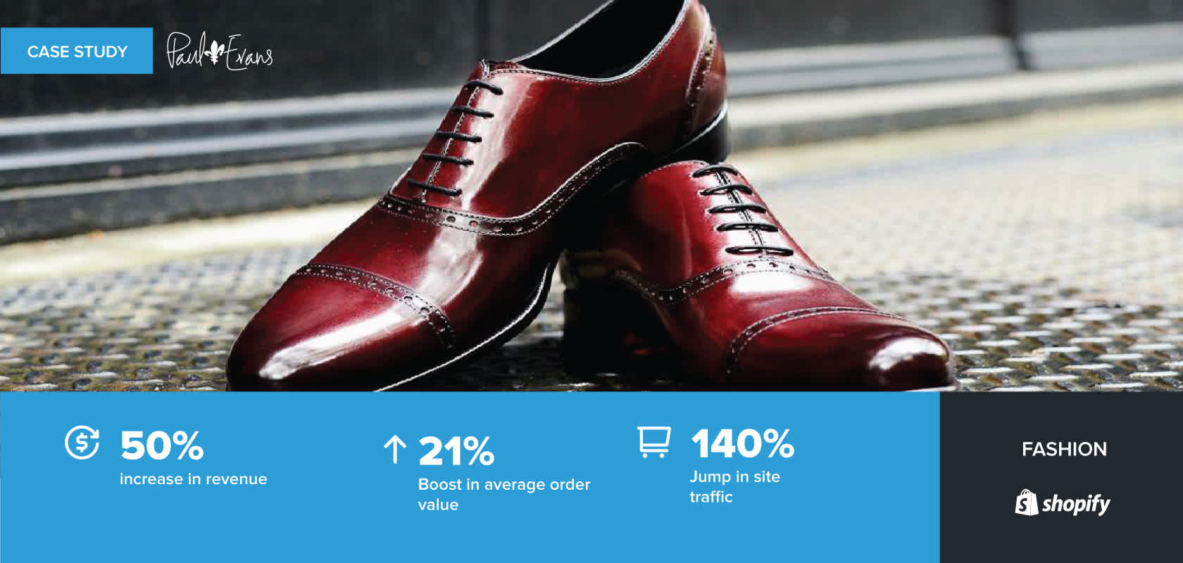 BNPL(Buy Now Pay Later:今買って後で支払う)の成功事例 BNPL(Buy Now Pay Later:今買って後で支払う)の成功事例