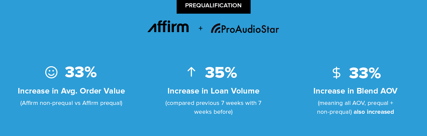 Introducing Affirm Prequalification - Image 2