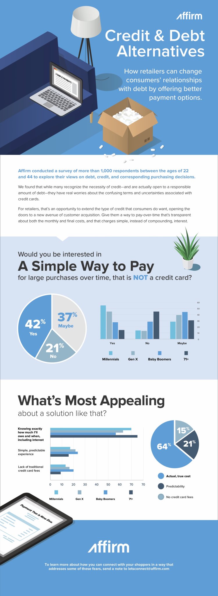 Credit and debit alternatives infographic