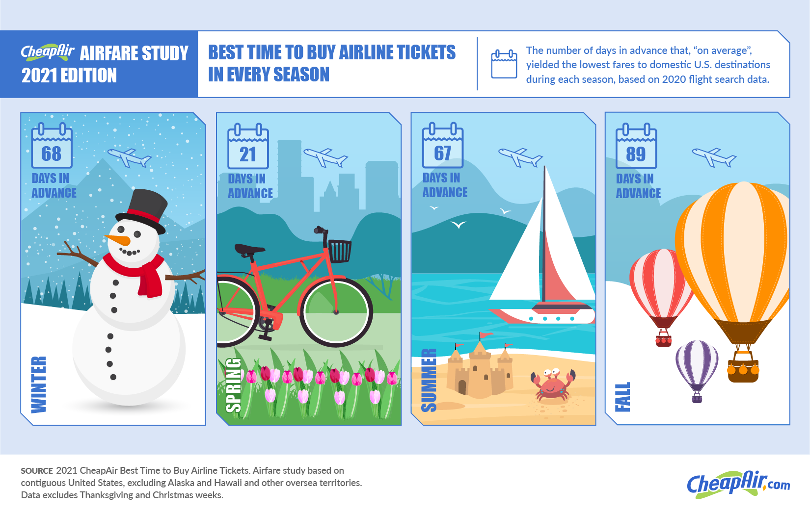 Infographic showing 4 seasons, with calendar icon outlining the best time to book travel for that season.