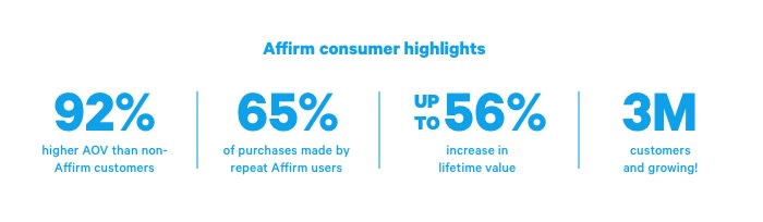 Visual bar showing 4 Affirm customer data points