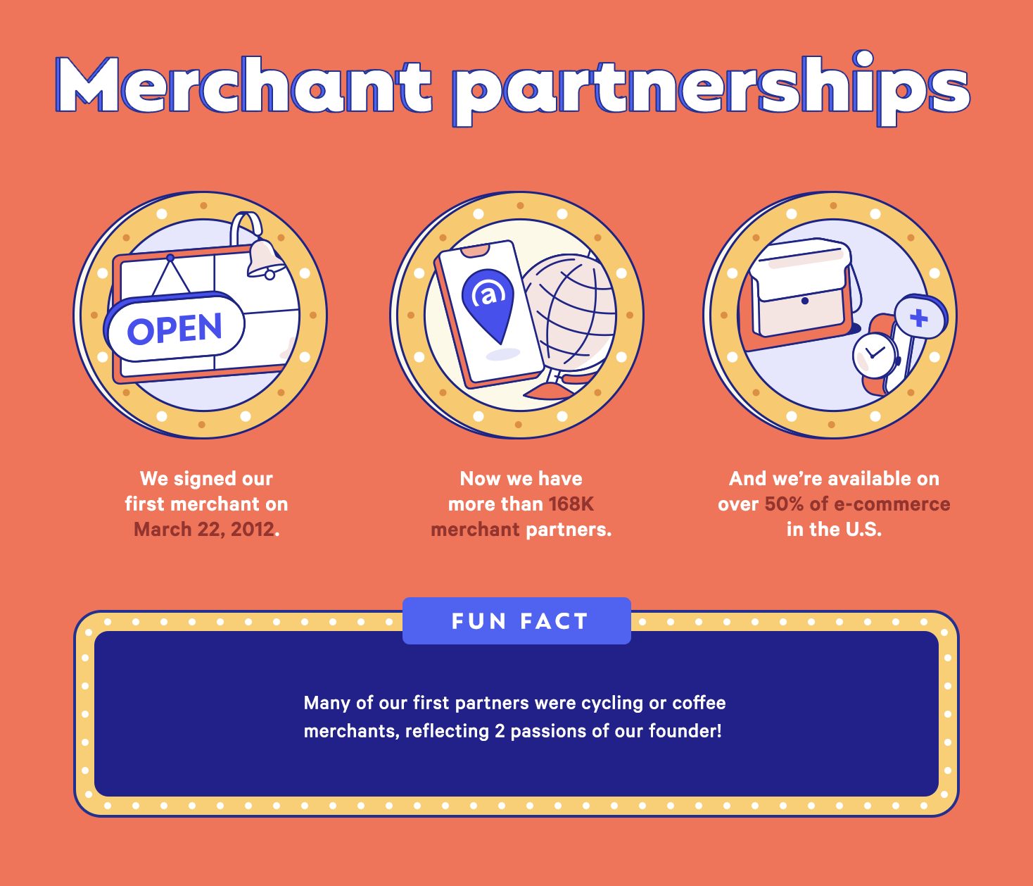 panel with details about merchant partnerships