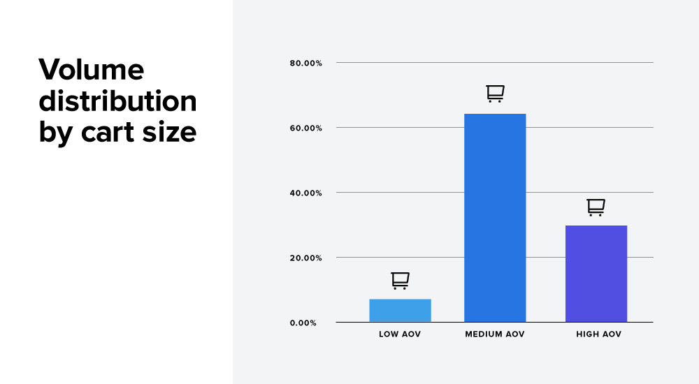 An inside look into Affirm financing program optimization - Image 2