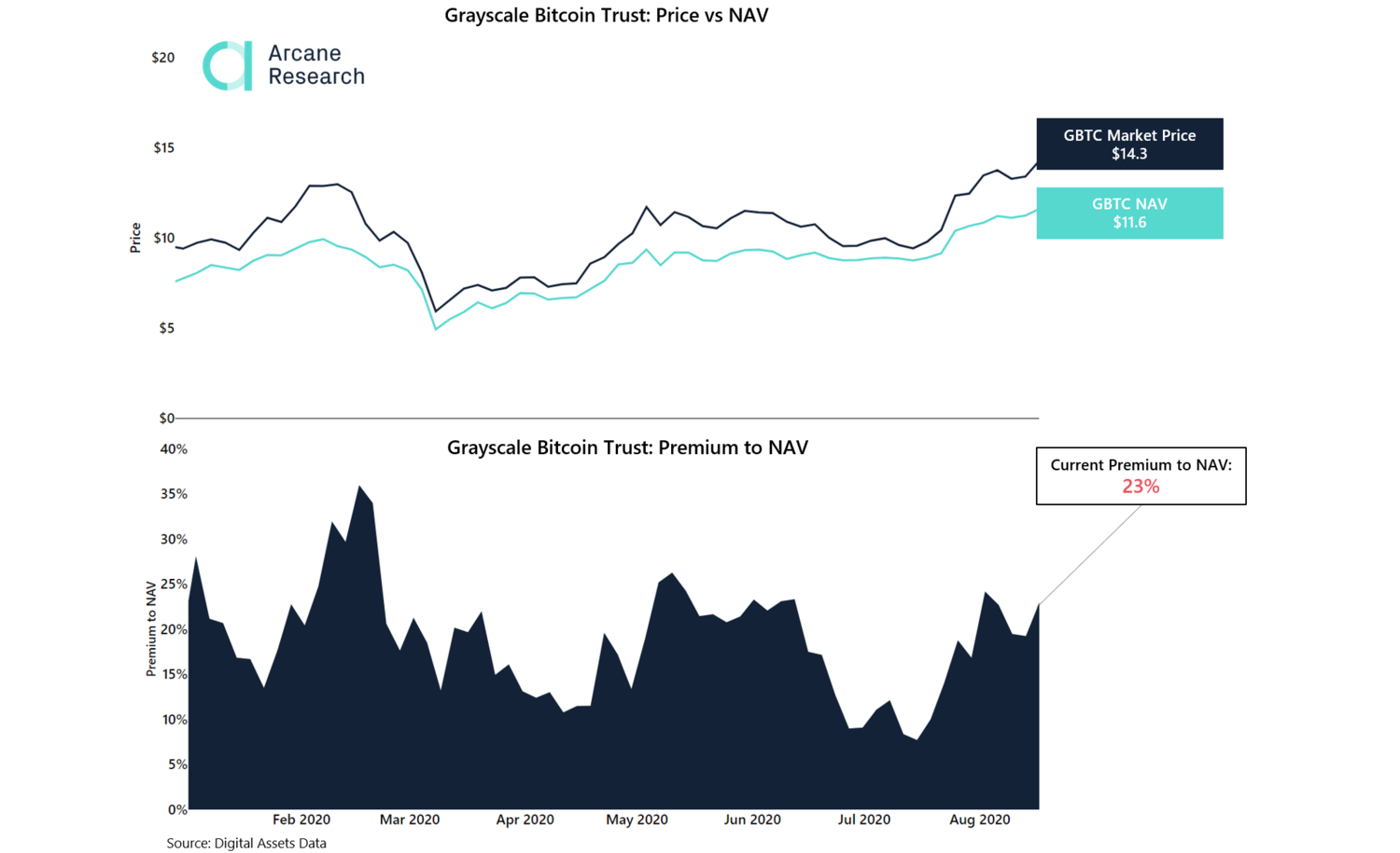 The Grayscale Bitcoin Trust