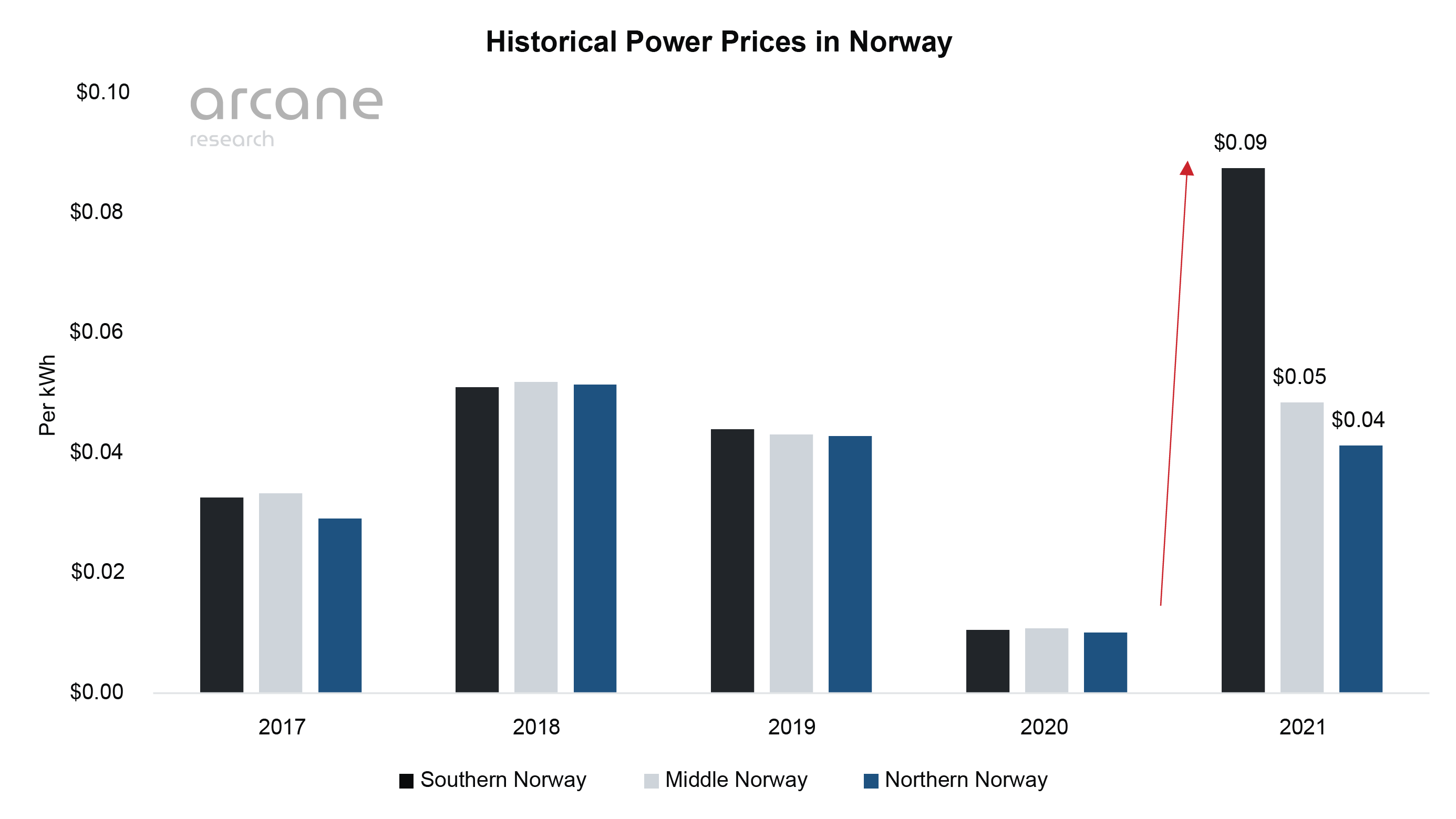 historical-power-prices-in-norway (1)