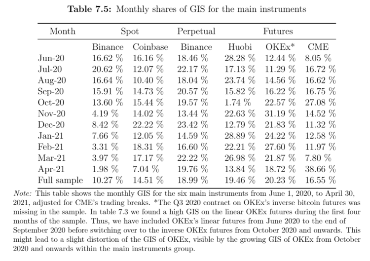 GIS+table