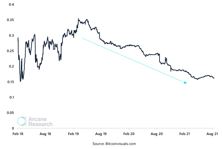 K33 | Research - The growth of the Lightning Network