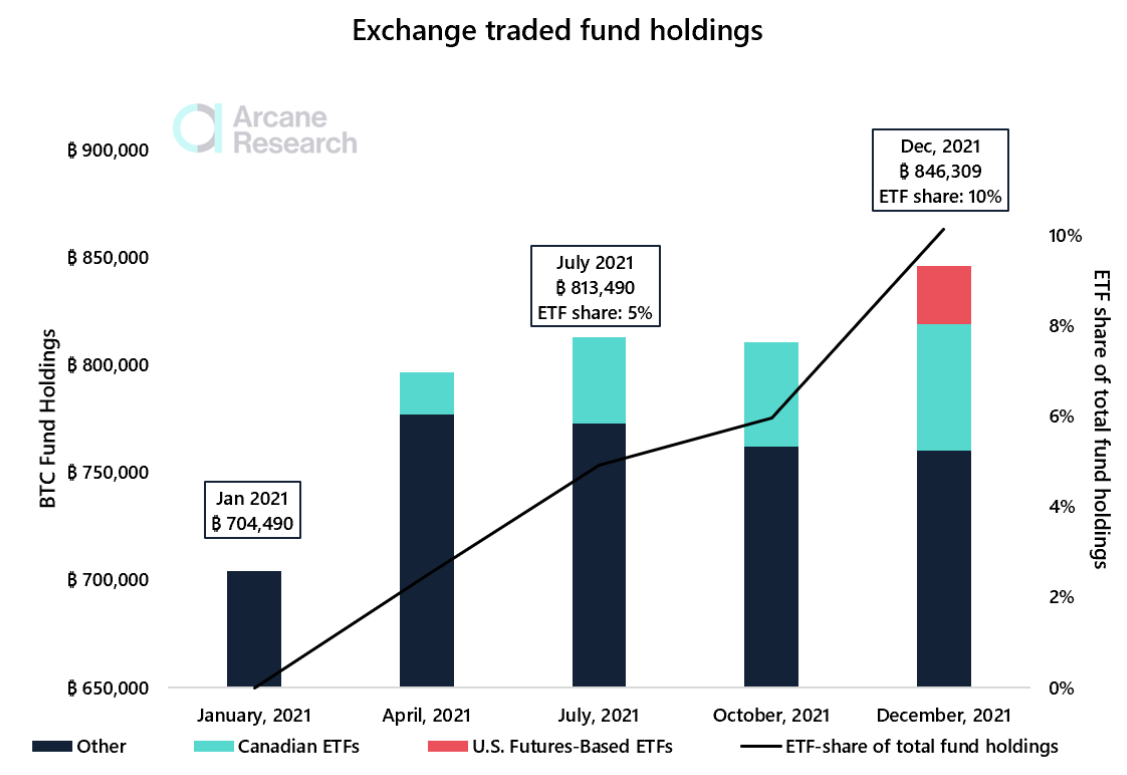 exchange-traded-funds-holdings