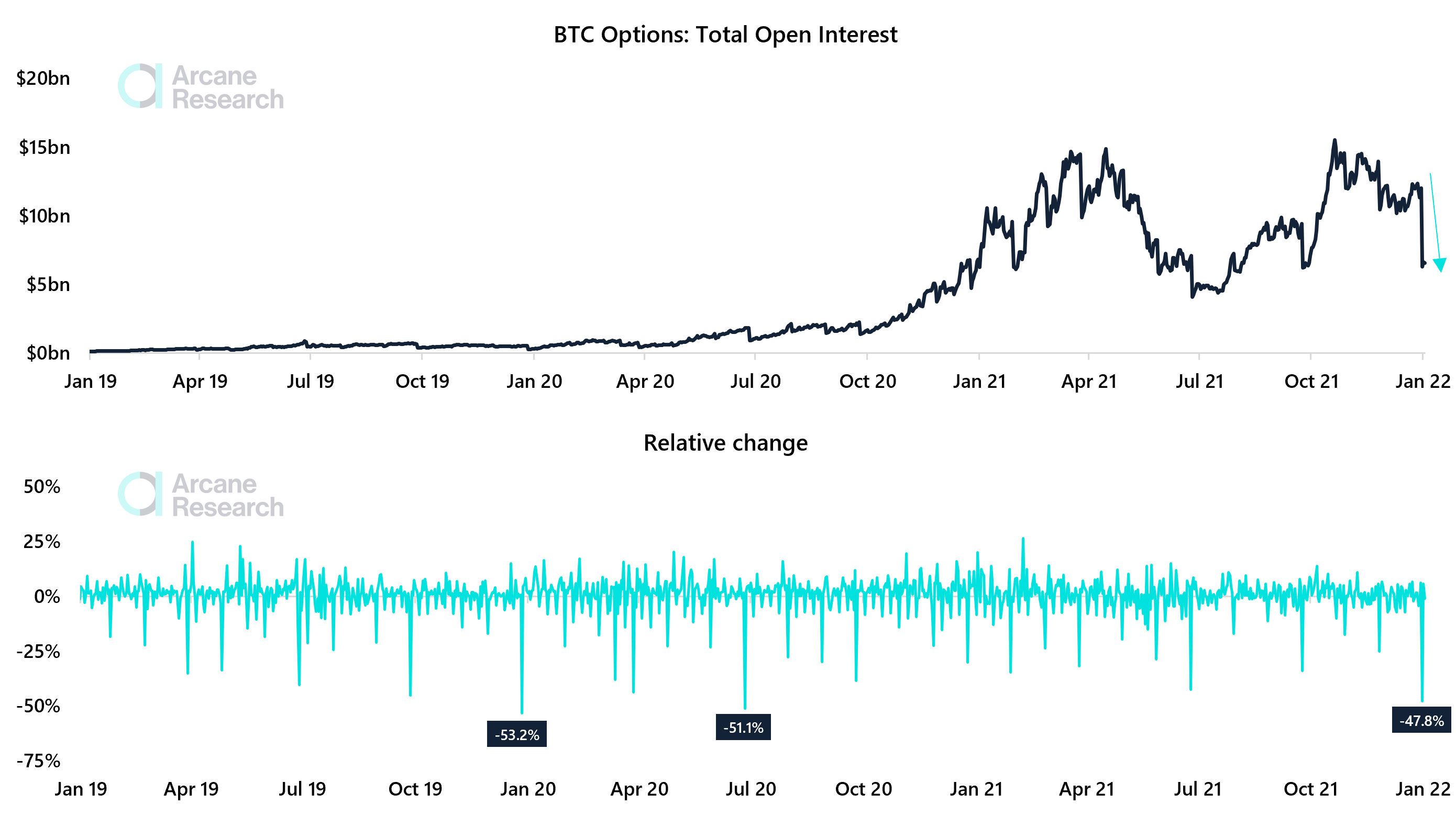 btc-options-total-open-interest.svg