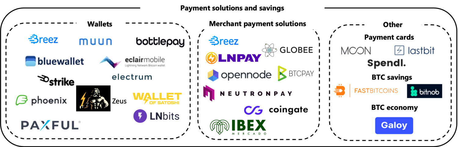 payment+solutions